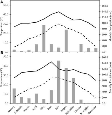 Nitrous Oxide Consumption Potential in a Semi-Arid Agricultural System: Effects of Conservation Soil Management and Nitrogen Timing on nosZ Mediated N2O Consumption